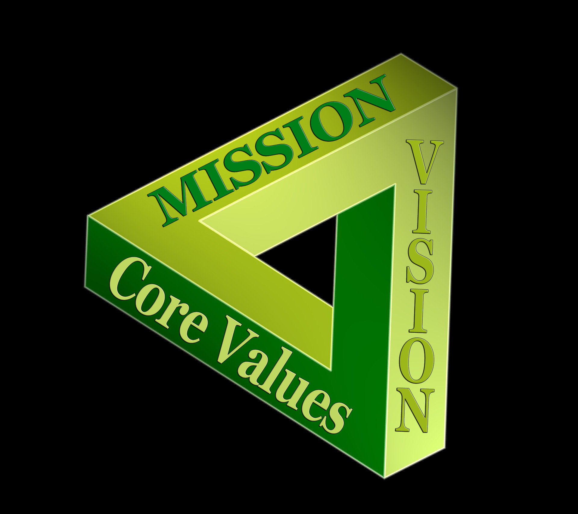 Core Values into mission and vision