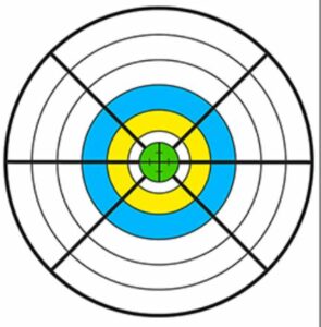 Hit your career bullseye with top 3 career tests